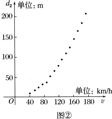 4080120160180u图②