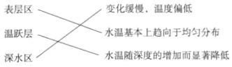 水温基本上趋向于均匀分布温跃层水温随深度的增加而显著降低深水区