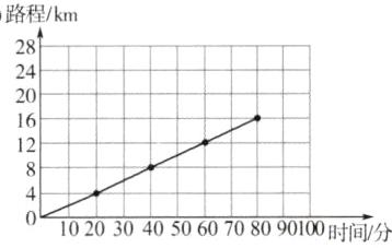 102030405060708090100时间分