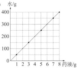 100012345678药液yg