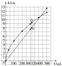 100200300320400s00VmL