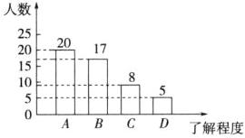 105口ABCD了解程度