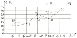 10二1013第一次第二次第三次第四次第五次次序