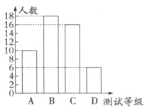 0ABCD测试等级