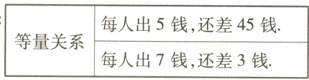 每人出5钱还差45钱等量关系每人出7钱还差3钱