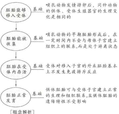 遗传特性不受影响概念辨析