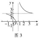 1图3