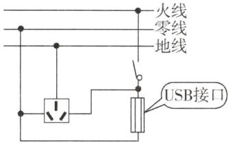 USB接口