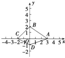 −4−3−2−1Q12345x二20