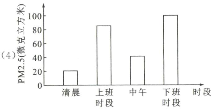 清晨上班中午下班时段时段时段