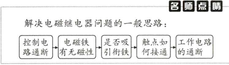 路通断有无磁性引衔铁何接通的通断