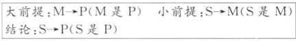 大前提MPM是P小前提SMS是M结论SPS是P