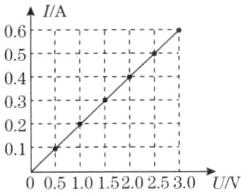 01−i0051015202530UV