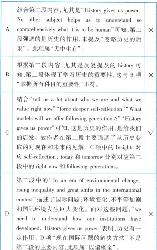 定作用D项现在国际问题的解决方法不是第二段的主要内容此项属以偏概全