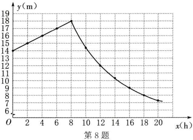 2468101214161820xh第8题
