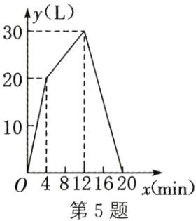 048121620xmin第5题