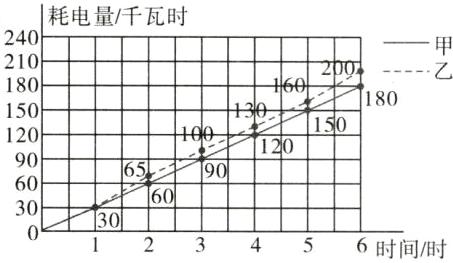 60□□303003023456时间/时