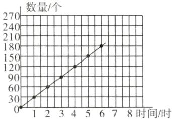3012345678时间/时