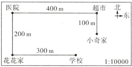 300m花花家学校110000