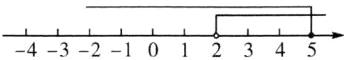 −4−3−2−1012345