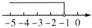 −5−4−3−2−10