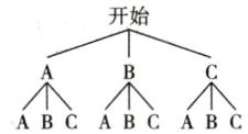 ABCABCAB