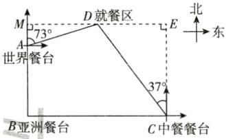B亚洲餐台C中餐餐台