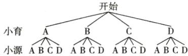 小育ABCDABCDABCD小源ABCD