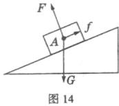 图14