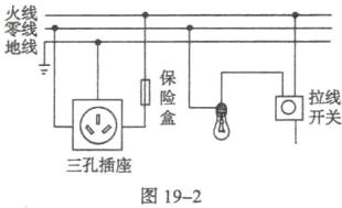 三孔插座图19−2