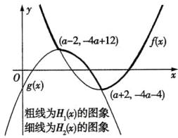 a24a4粗线为H的图象细线为Hx的图象
