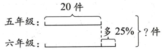 多25件六年级