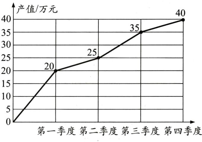 第一季度第二季度第三季度第四季度