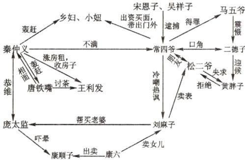 要女儿康顺子出卖康六