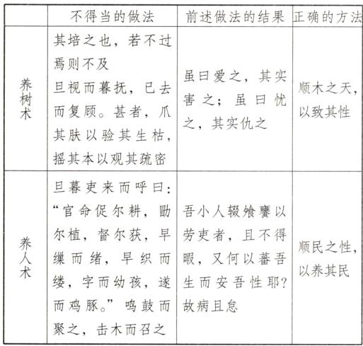 而鸡豚鸣鼓而故病且怠聚之击木而召之