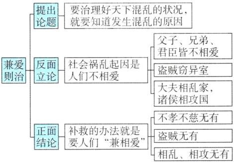 补救的办法就是盗贼无有要人们