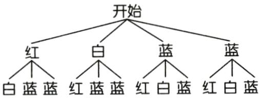 不个个白蓝蓝红蓝蓝红白蓝红白蓝