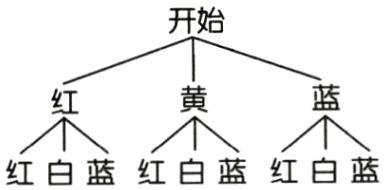 不不红白蓝红白蓝红白蓝