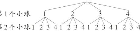 第1个小球第2个小球1234123412341234