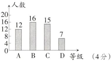 ABCD等级4分
