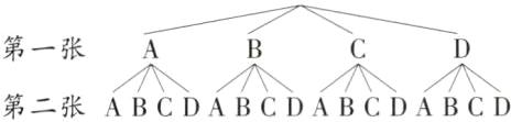 第一张第二张ABCDABCDABCDABCD