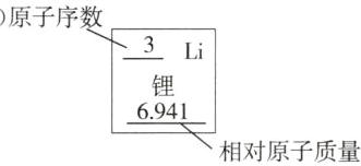 6941相对原子质量