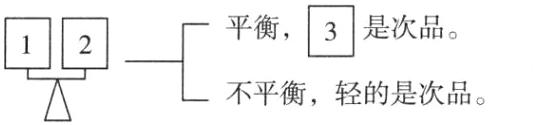 不平衡 轻的是次品