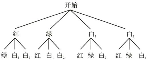 →→绿白白红白白红绿白2红绿白