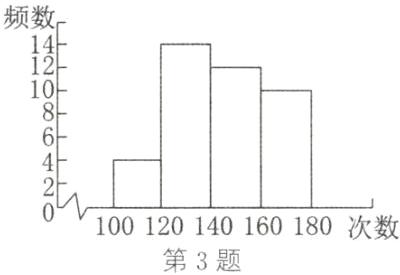 100120140160180次数第3题