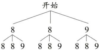 个个个889889889
