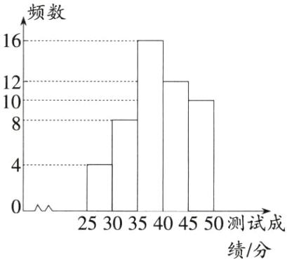 253035404550测试成绩分