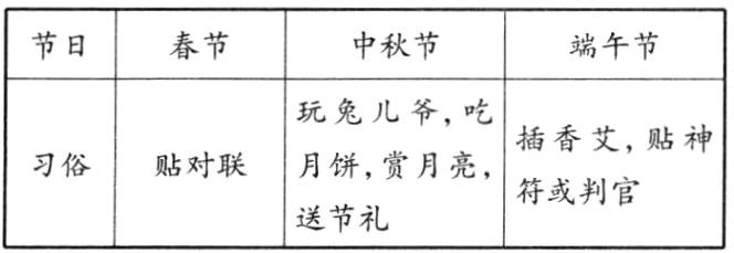 符或判官送节礼
