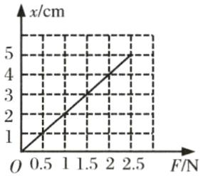1−−+−−−005115225F/N