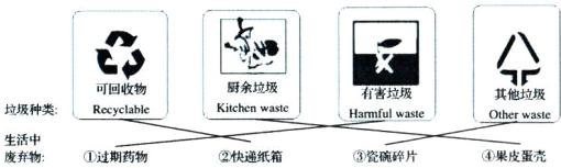 有害垃圾其他垃圾垃圾种类RecyclableKitchenwastcHarmfulwasteOtherwaste生活中废弃物①过期药物②快递纸箱③瓷碗碎片④果皮蛋壳